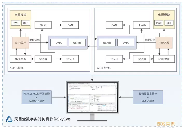 dspace硬件在环仿真变换器图1