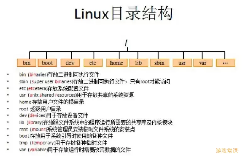 linux创建共享目录命令-linux创建共享目录命令代码图1