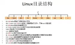 linux创建共享目录命令-linux创建共享目录命令代码