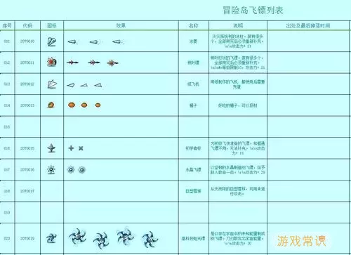 2022年冒险岛飞镖掉落详细攻略与全收集指南图3