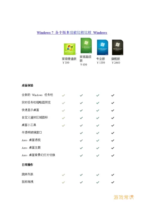 全面解析Windows 7所有版本及其功能详情图1