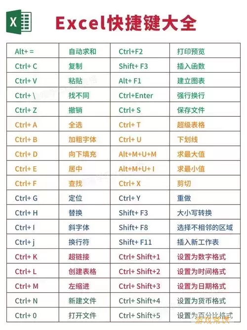 excel表格截图快捷键哪个图1