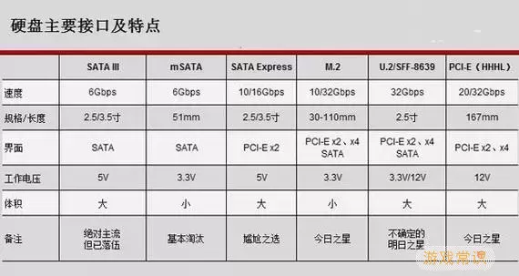 m2固态硬盘与一般固态硬盘-m2固态硬盘有什么区别图1