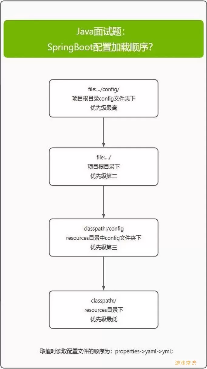 spring boot 读取配置文件图2