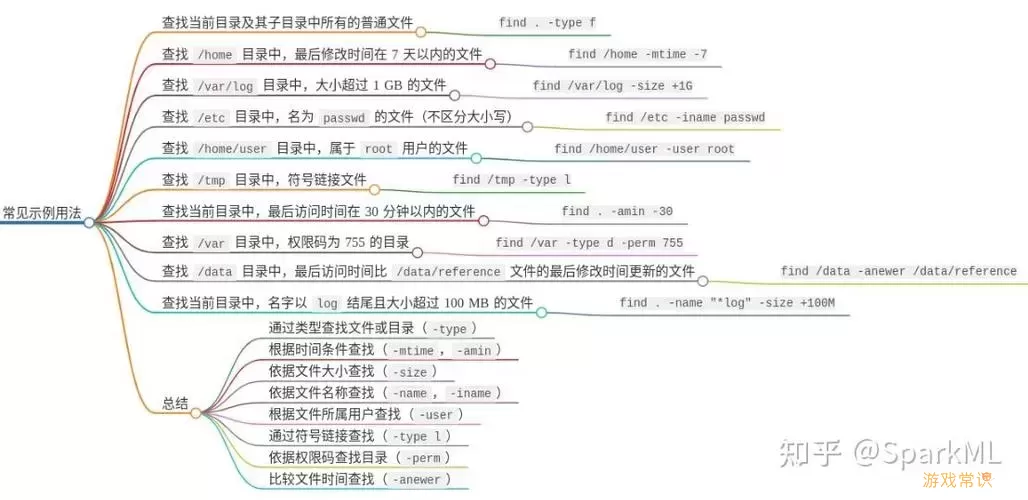 linux退出当前目录命令-linux退出当前目录命令在哪图3