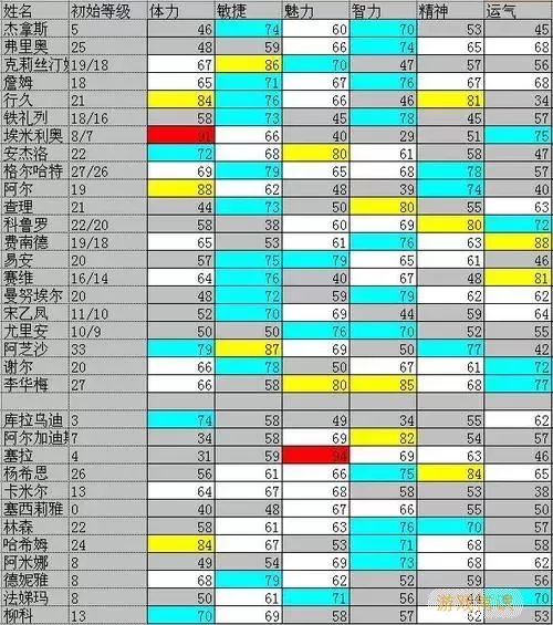 大航海时代4拉斐尔全海员位置-大航海时代4拉斐尔收人顺序图1