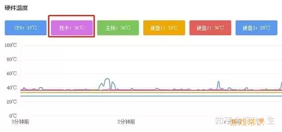 夏天电脑显卡温度多少算正常-夏天电脑显卡温度多少算正常范围图2