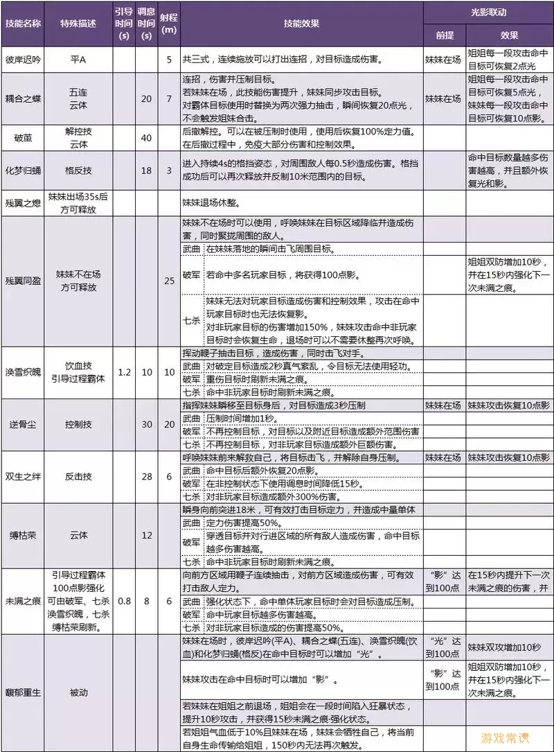 天涯明月刀手游首个双生新门派介绍与玩法解析图1