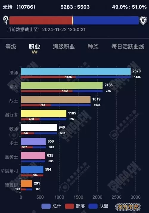 魔兽世界80级职业排行榜：最佳职业选择与排名分析图2