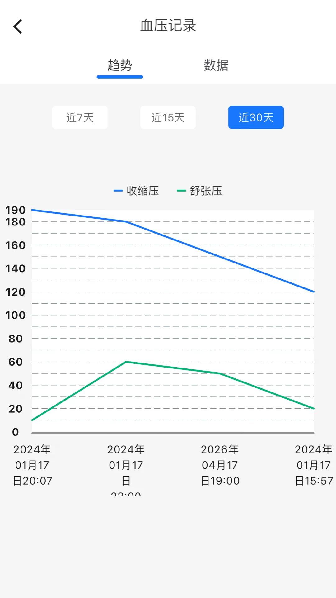 米莱云健康2024最新版图4