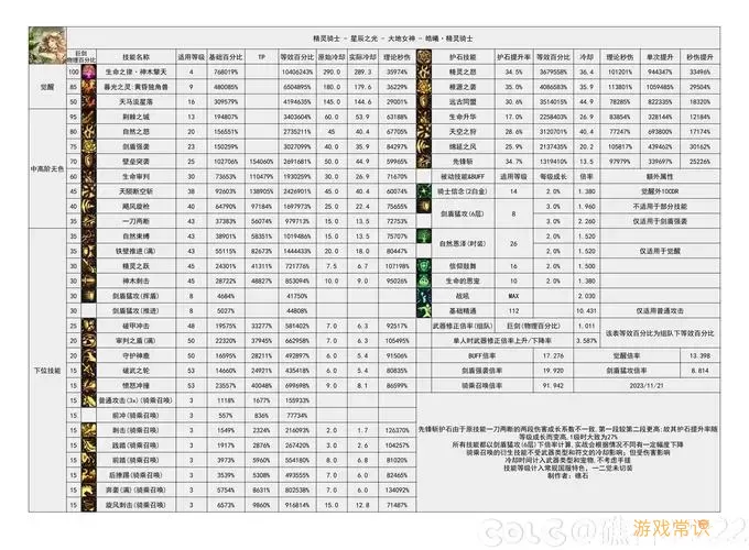 2021年斗战神刷图职业实力排名分析及2020年对比图2