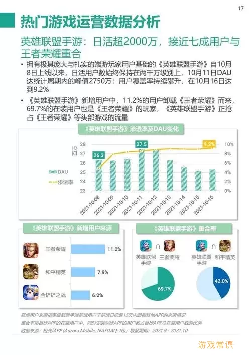 2021年手游平台排行榜前十名详解与对比分析图2