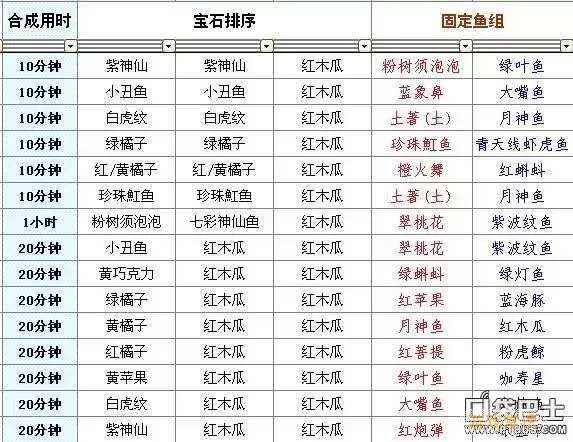 开心水族箱开心宝鱼合成公式图2