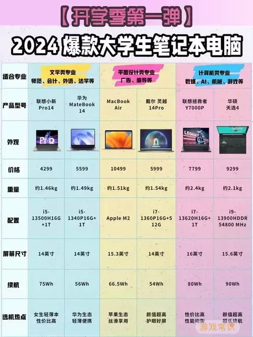 2024年性价比最高的办公笔记本电脑推荐指南图2