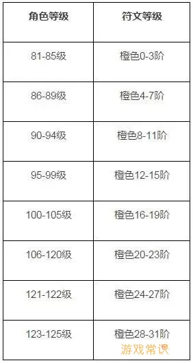 火影忍者精英副本材料等级详解与获取攻略图1