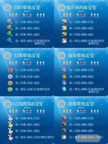 开心水族箱开心宝鱼合成公式图1