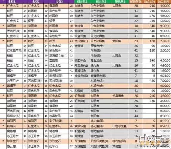 开心水族箱开心宝鱼合成公式图3