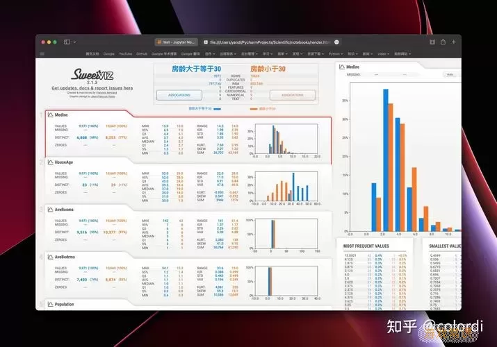 python 数据分析框架图1