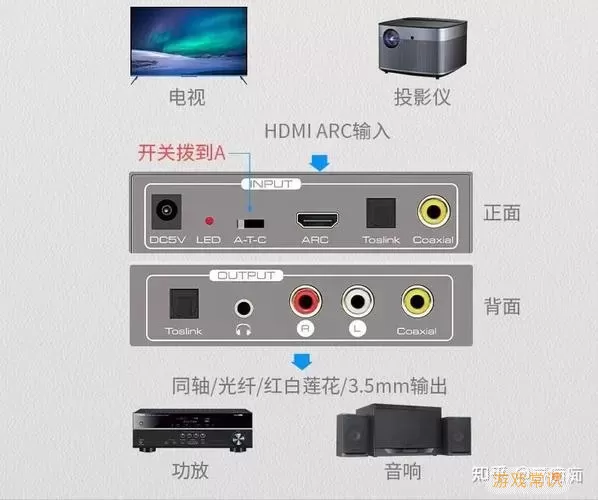 信号源hdmi2是什么意思图1