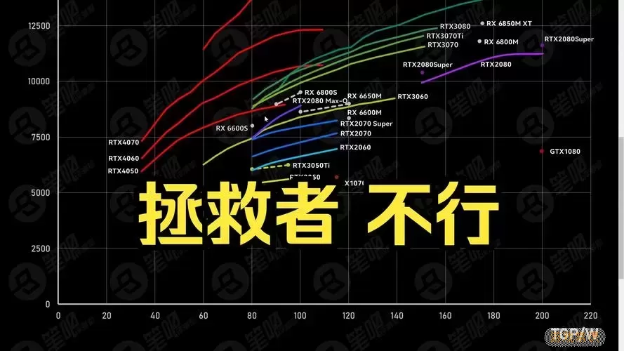 如何测试笔记本显卡是否损坏-笔记本怎么测试显卡是否损坏图3