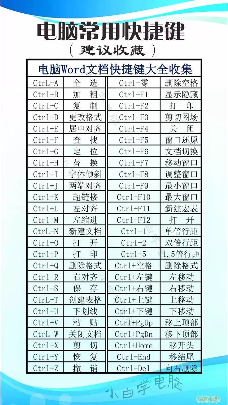 Word文档中如何快速新建下一页的快捷键技巧图1