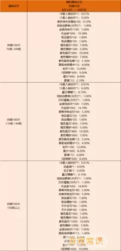 御龙在天190级破封印攻略：90级封印所需人数分析与技巧总结图2