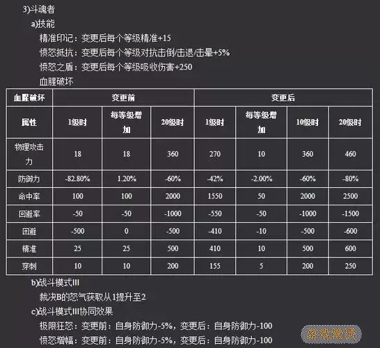 新惊天动地哪个职业刷副本爽图2