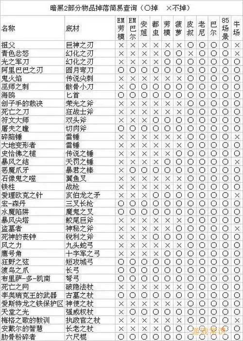 恶魔城月下夜想曲怪物图鉴与装备掉落详细解析图2