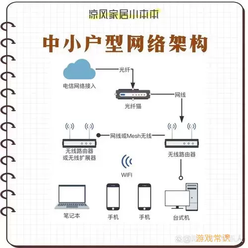 Windows 7家庭网络共享设置详细指南及步骤解析图2