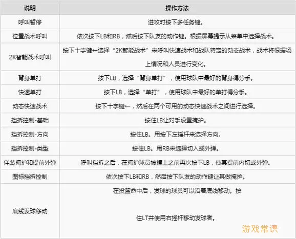 如何设置NBA2K22与NBA2K20电脑按键？详细教程与技巧分享图1