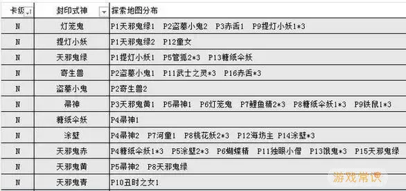 阴阳师最新怪物分布图解析 - 2019超清版详尽攻略分享图1