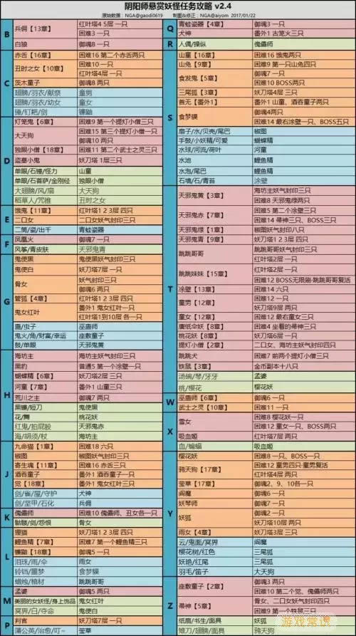 阴阳师最新怪物分布图解析 - 2019超清版详尽攻略分享图2