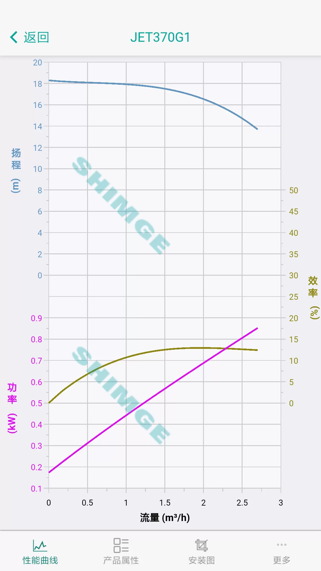 新界泵业安卓最新版图3