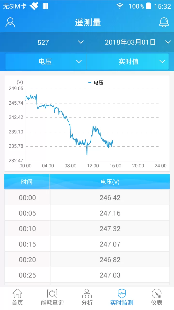 SmartPiEMS下载最新版图3