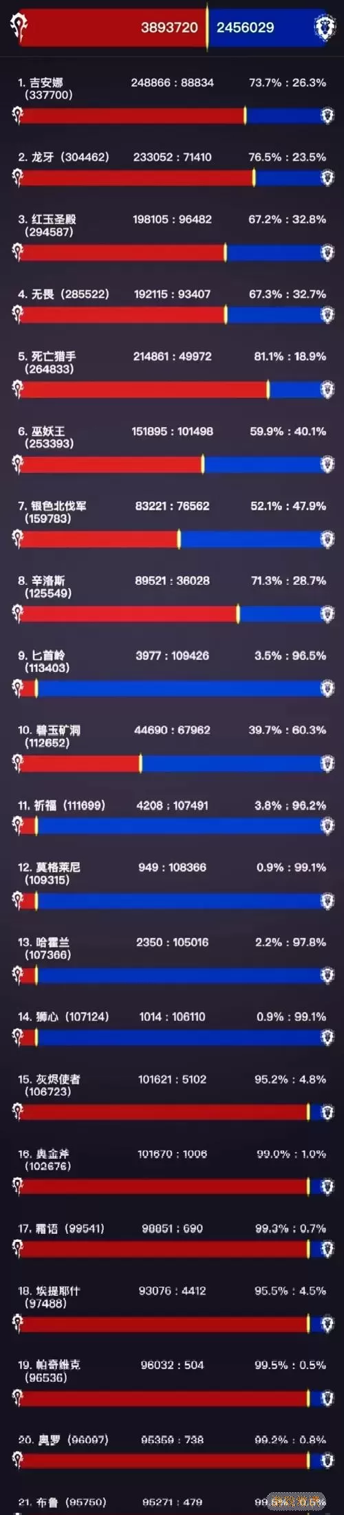 探索魔兽世界怀旧服：永久60级服务器人口普查与分析图1