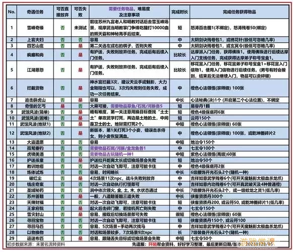 九阴真经易容弟子怎么加入门派图2