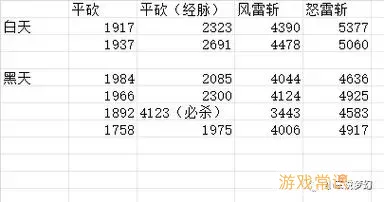 梦幻西游天宫天雷斩的伤害因素解析与攻略总结图2