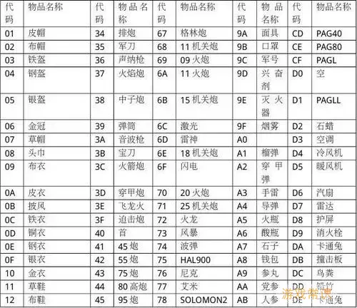 重装机兵3超稀有金属金手指图2