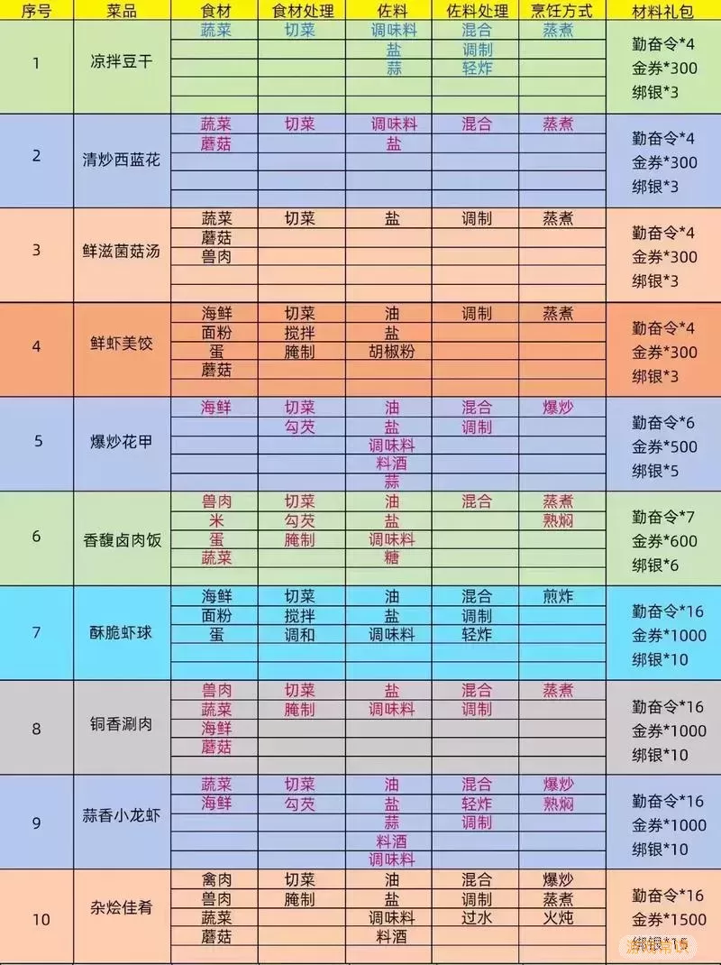 御龙在天手游职业推荐与排行分析：助你选择最佳职业图3