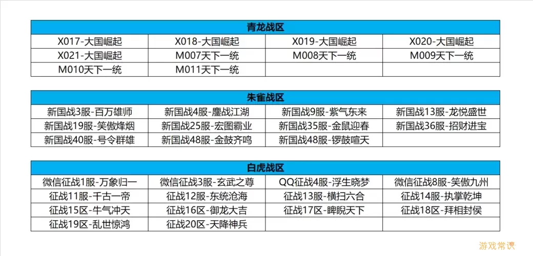 御龙在天2023最新开服时间与2021新区开服表详解图1