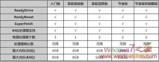 对比分析：Windows 7各版本性能，哪个版本响应更快？图3