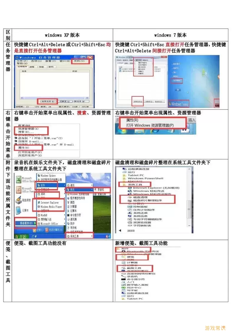 对比分析：Windows 7各版本性能，哪个版本响应更快？图2