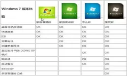 对比分析：Windows 7各版本性能，哪个版本响应更快？