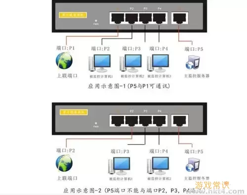 http https默认端口号图2