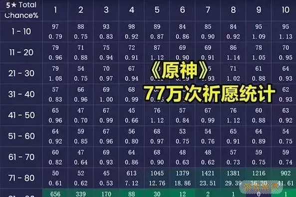 原神十连抽出金概率分析：揭示游戏抽卡秘密图3