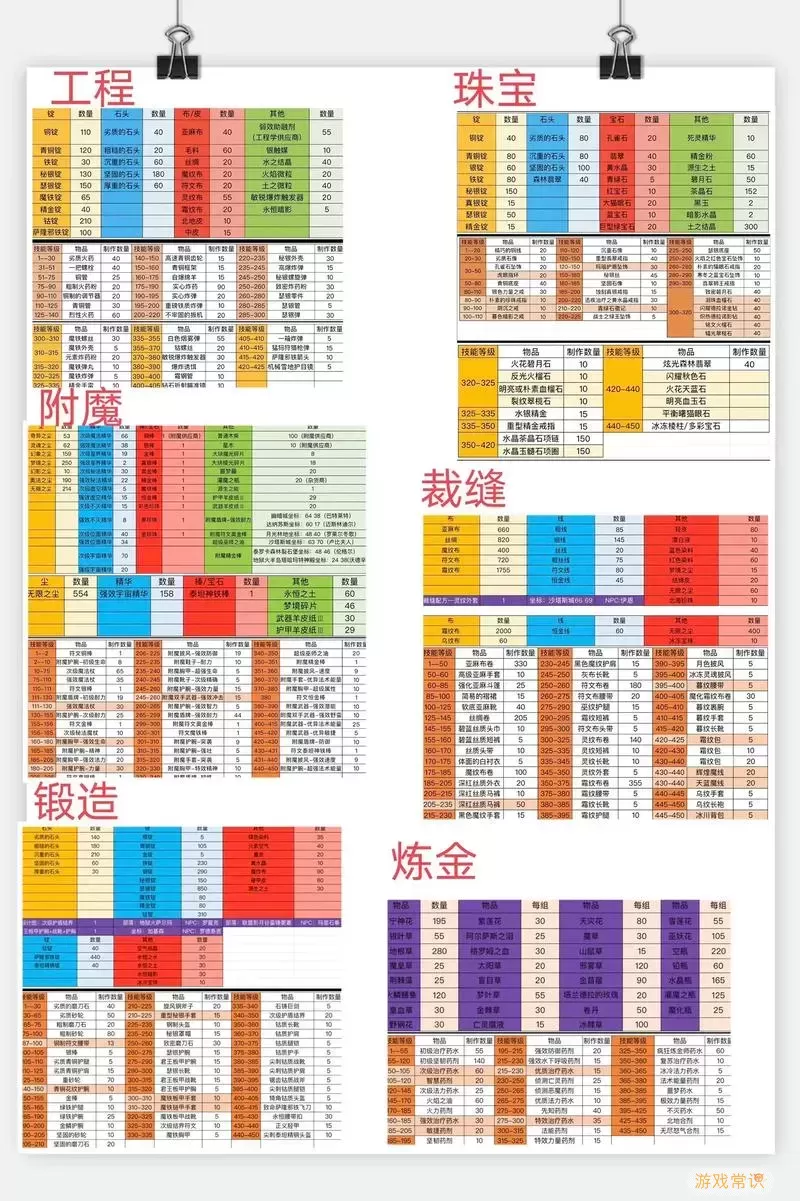 魔兽世界怀旧服配置要求2024-魔兽世界怀旧服电脑最低配置要求图2