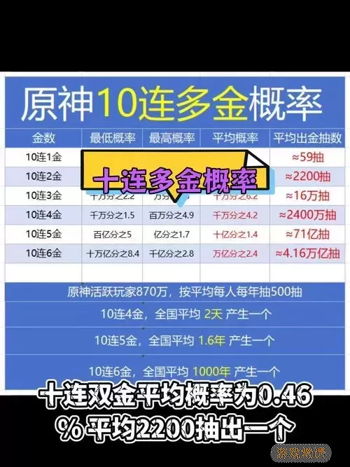 原神十连抽出金概率分析：揭示游戏抽卡秘密图2