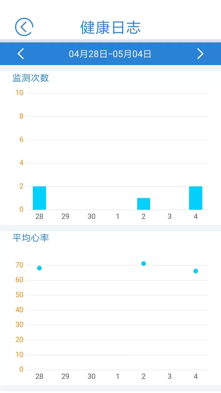 心蜜平台下载图4