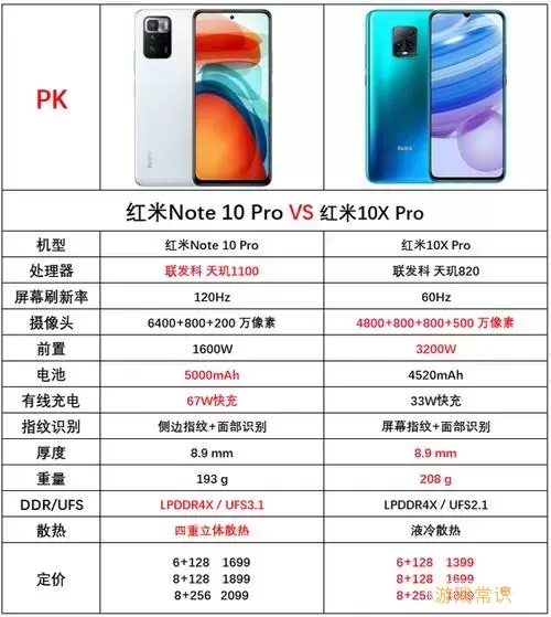 红米 note10 pro-红米note10pro重量图1