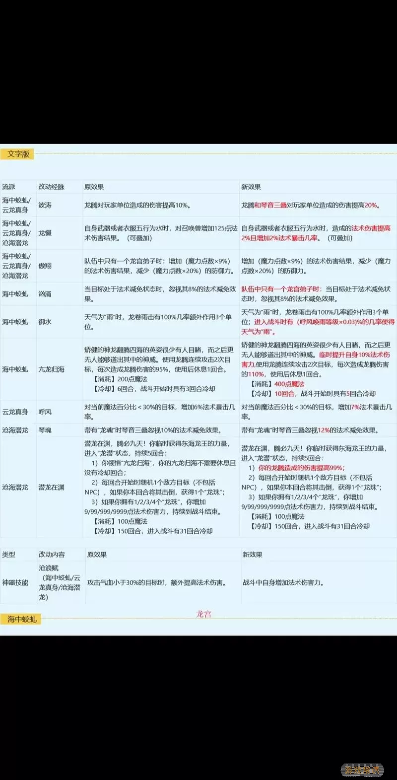 梦幻西游129天宫与凌波城选择分析：哪个更值得推荐？图1